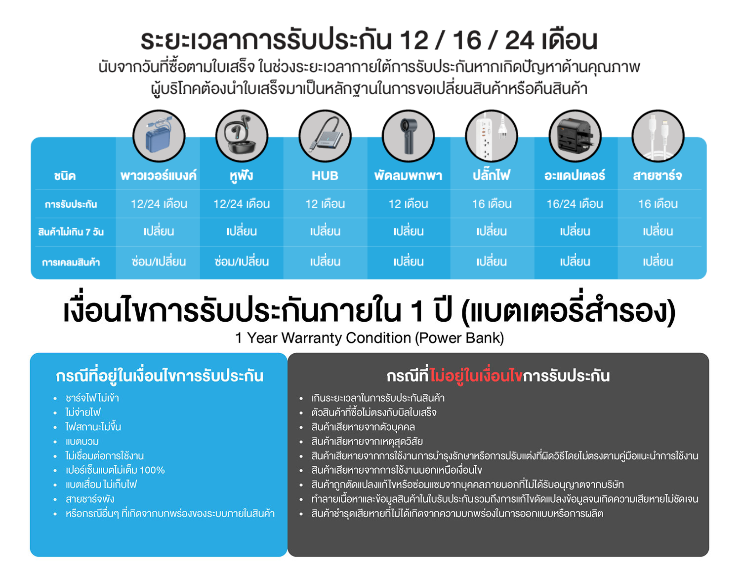 Claim product 1